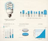 101 Alternative Energy: Light On