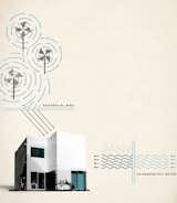  Search “home-technology” from 101 Alternative Energy: Gusty Thoughts and Tankless Tasks