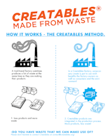 The Swedes' take on making waste into useful products.  Search “take five” from Erik Thorstensson on Creatables