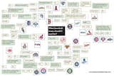 Find your "ideal" sports team in the Which Team Should You Root For Flowchart.  Photo 3 of 6 in Friday Finds 3.04.11