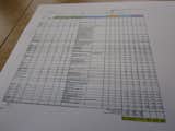 Not for the faint of heart: the ultimate spreadsheet. We spent three long meetings just figuring out what were reasonable lifestyle assumptions for the zDwellers, and this was the result. At the end of the day, achieving zero net energy will be up to the residents.  Photo 1 of 9 in A Zero-Energy Community: Part 2