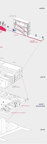To foster that willingness to share, Ng designed Transcity with multiple housing types. He believes grouping the housing near one another "can intensify community and its diversity will also nature a more lively community" but he makes sure to keep them separate from the business or industrial sectors as well.