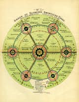 This diagram comes from Ebenezer Howard's 1902 book Garden Cities of Tomorrow and suggests nodes of activity with ample green space between them.  Photo 1 of 10 in Diagrams that Changed City Planning by Aaron Britt