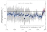 Dubbed the "Hockey Stick," Michael Mann's diagram shows the Earth's mounting temperature over the years.