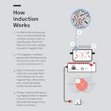 How Induction Cooking Works
