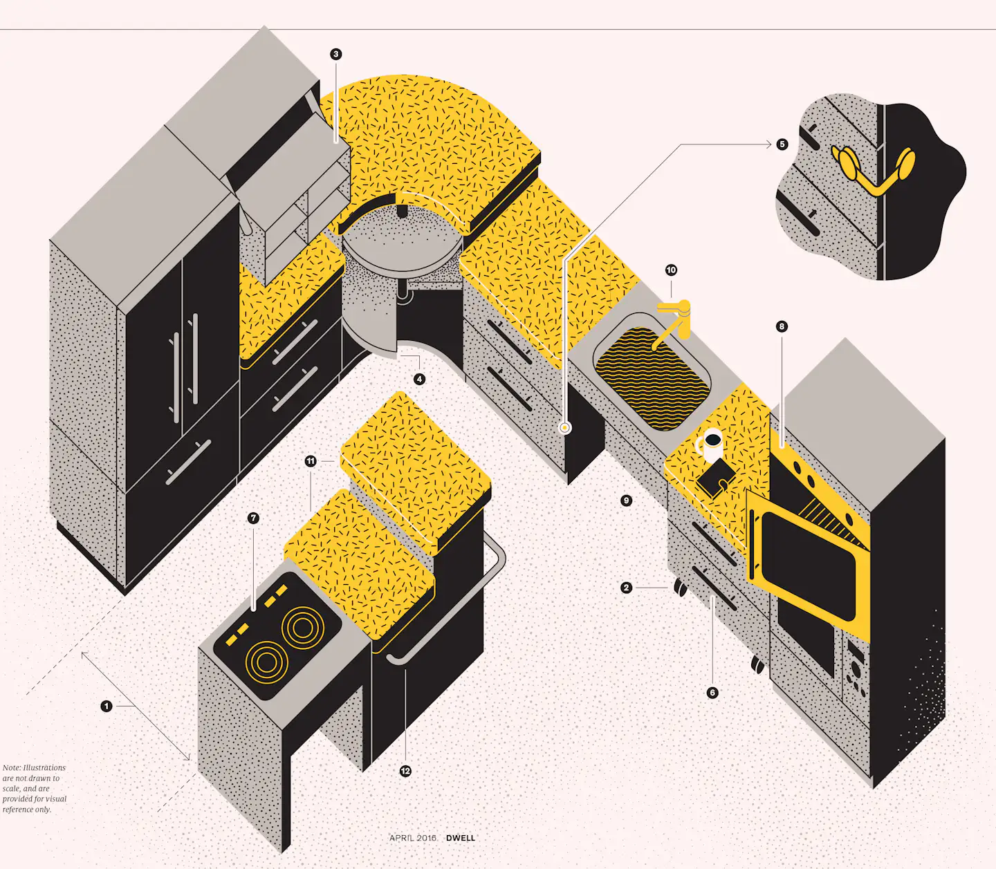 14 Ways to Make Your Kitchen More Safe and Accessible - Dwell