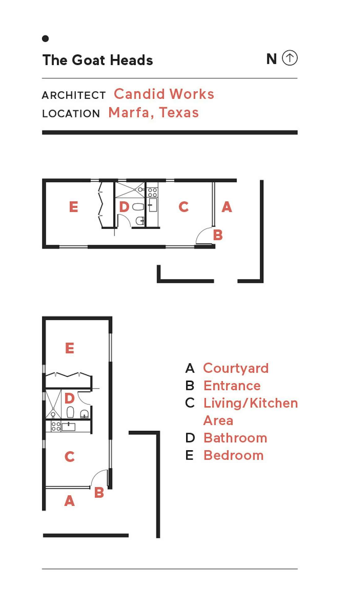 Photo 8 of 8 in The Housing Shortage in Marfa, Texas, Gets Two New Pint