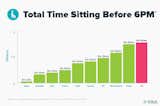  Photo 2 of 4 in Sitting Hurts: Fitbit Data Suggests You Should Move More Often