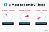  Photo 3 of 4 in Sitting Hurts: Fitbit Data Suggests You Should Move More Often