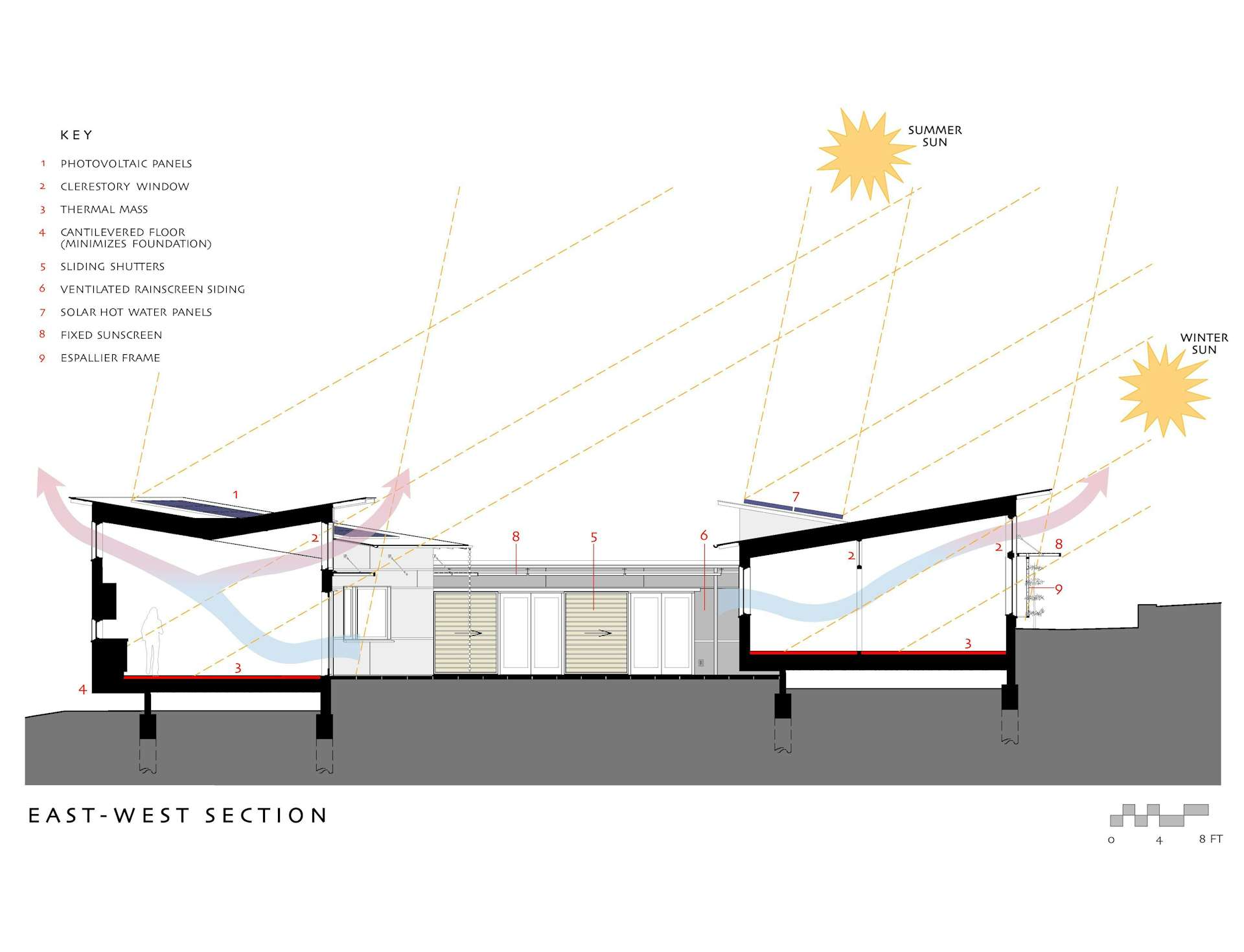 High-Performace Courtyard House - Dwell