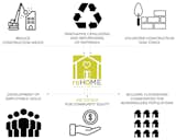 With a solution that solution that marries sustainability with generosity, the project addresses two pressing social and environmental issues: the vast amount of waste produced during construction and the lack of affordable housing for underprivileged populations.