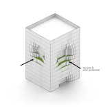 Sari Clinics by BAD. Built by Associative Data | Diagram 4