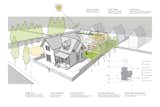 SUSTAINABILITY DIAGRAM  Photo 3 of 24 in ASPEN | WEST END by RO  |  ROCKETT DESIGN