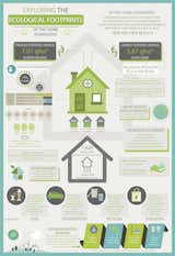Dr Maria Saxton tiny home infographic