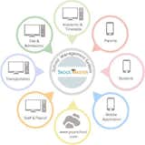School Management System Software