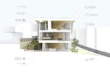 Sustainability diagram of Terrace House by Aidlin Darling Design.