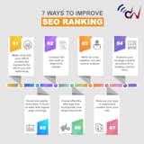 For more information: http://digitalwebspot.com/search-engine-optimization/
