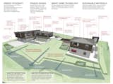 DIAGRAM OF SUSTAINABLE DESIGN STRATEGIES 