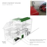 Electric system uses solar PV panels oriented East and Eest to maximize energy production at morning and evening. Main electric panel to distribute electricity to house and grid. Electric car charging station.