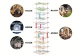 Vertical circulation system