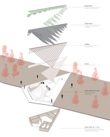 Exploded Axonometric View of the proposed experiential pavilion.