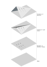 Exploded Conceptual View of Form Development