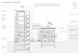 Sustainability strategies